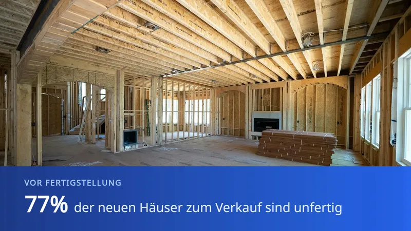 Das Innere eines Rohbaus mit nackten Holzständerwänden, darunter ein blaues Band mit der Aufschrift „77 % der angebotenen Neubauten sind unfertig“