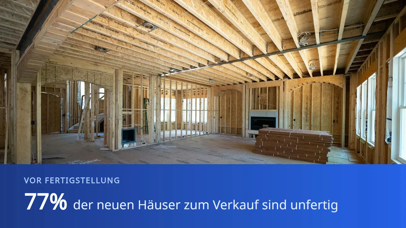 Das Innere eines Hauses im Rohbau: nackte Holzständer und Deckenbalken, offene Fensteröffnungen und ein unfertiger Sperrholzboden, auf den der Raumzuschnitt mit Kreide gezeichnet ist, darunter ein blaues Band mit der Aufschrift „77 % der neuen Häuser am Markt sind unfertig“